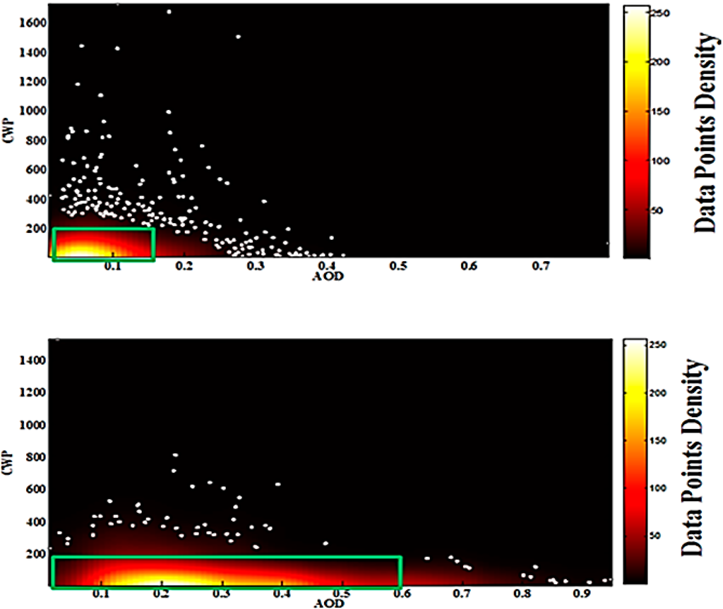 Atmosphere 06 00273 g004 1024