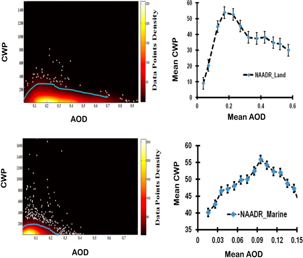 Atmosphere 06 00273 g005 1024
