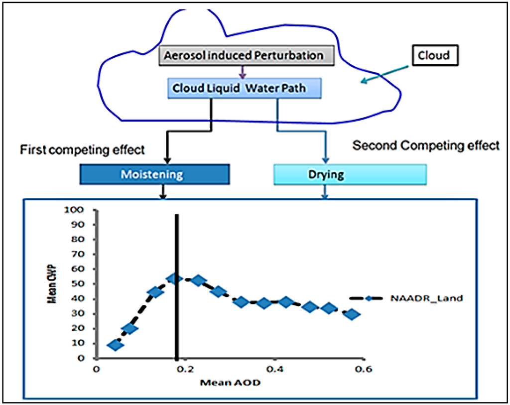 Atmosphere 06 00273 g007 1024
