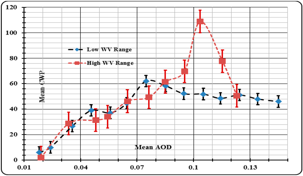 Atmosphere 06 00273 g008 1024