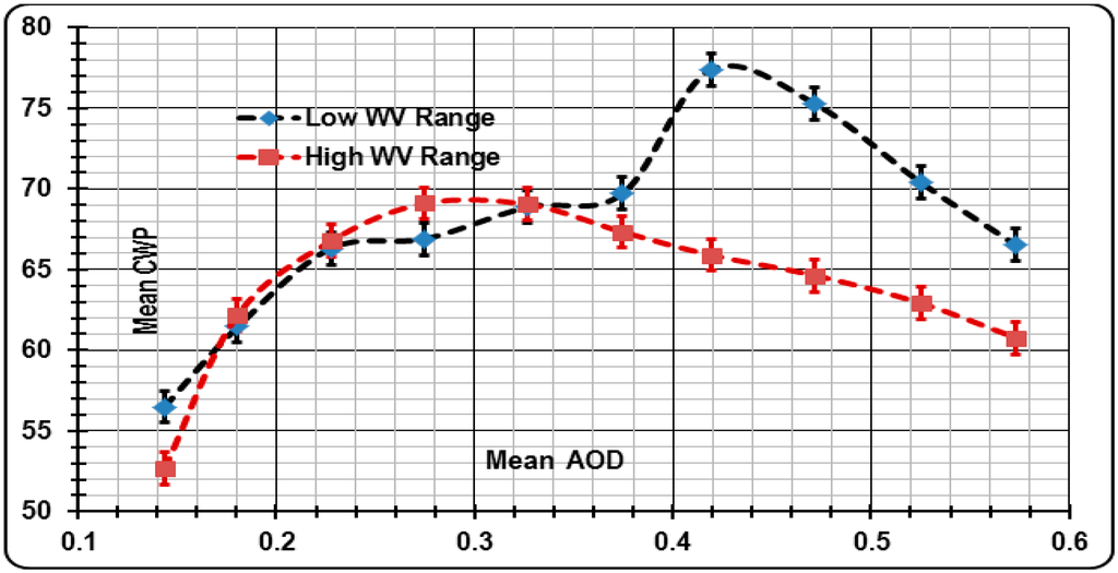 Atmosphere 06 00273 g009 1024