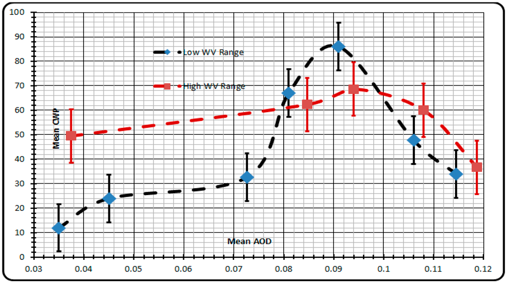 Atmosphere 06 00273 g010 1024