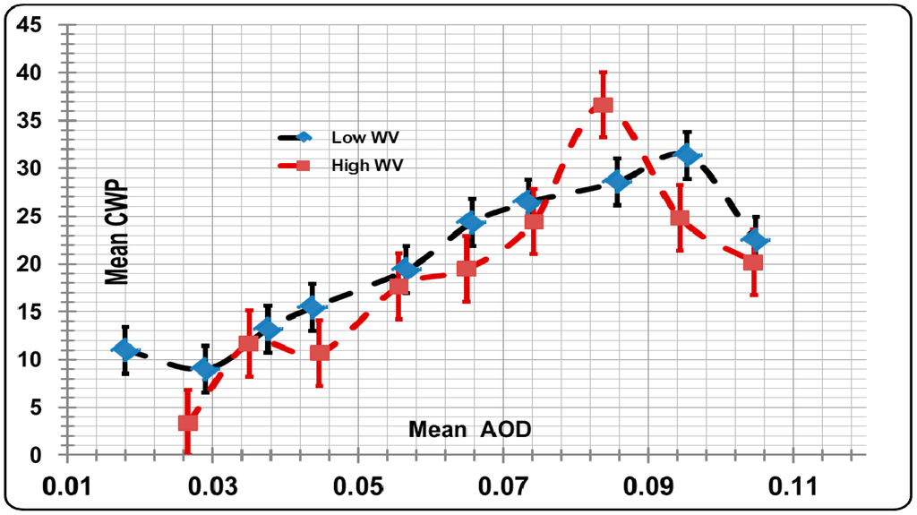 Atmosphere 06 00273 g011 1024