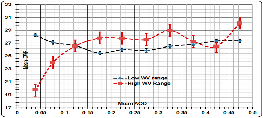 Atmosphere 06 00273 g012 1024