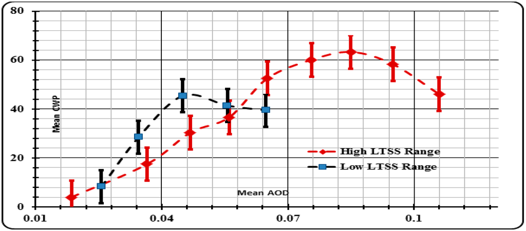 Atmosphere 06 00273 g013 1024