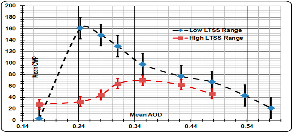 Atmosphere 06 00273 g014 1024
