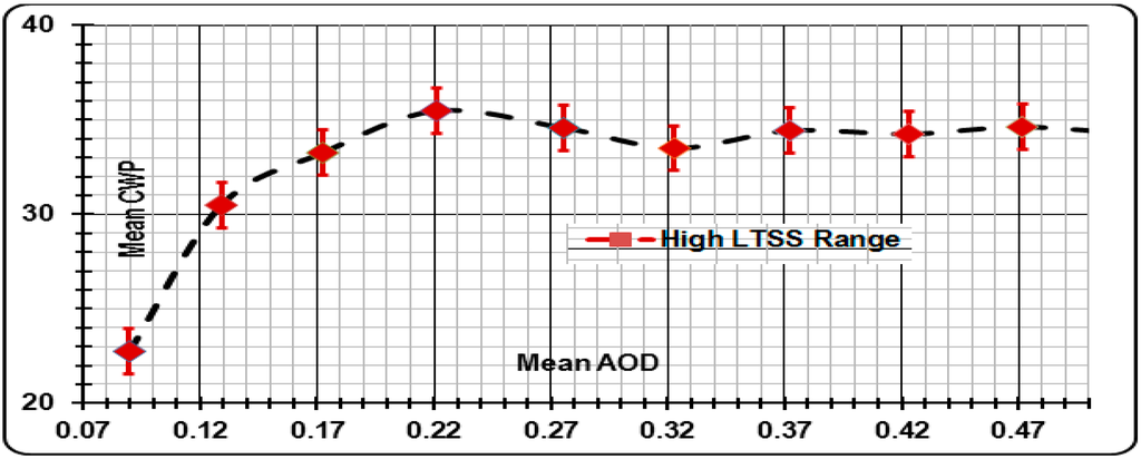 Atmosphere 06 00273 g015 1024