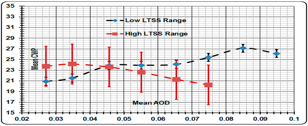 Atmosphere 06 00273 g016 1024