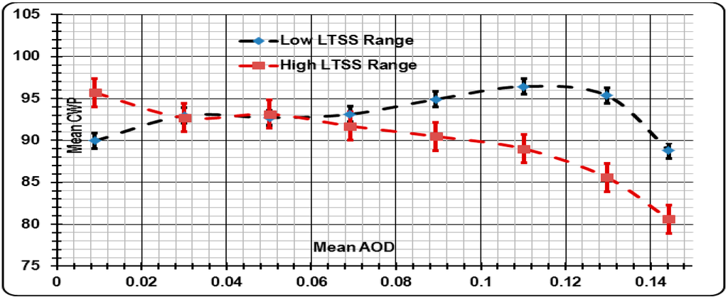 Atmosphere 06 00273 g017 1024