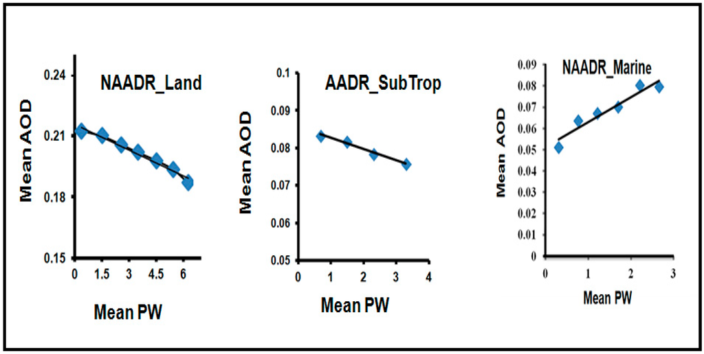 Atmosphere 06 00273 g018 1024