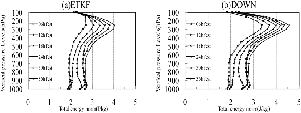 Atmosphere 06 00341 g004 1024