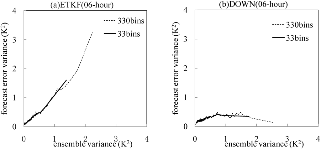 Atmosphere 06 00341 g005a 1024