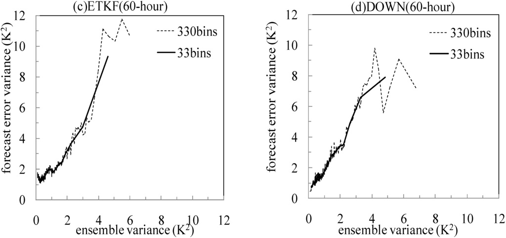 Atmosphere 06 00341 g005b 1024