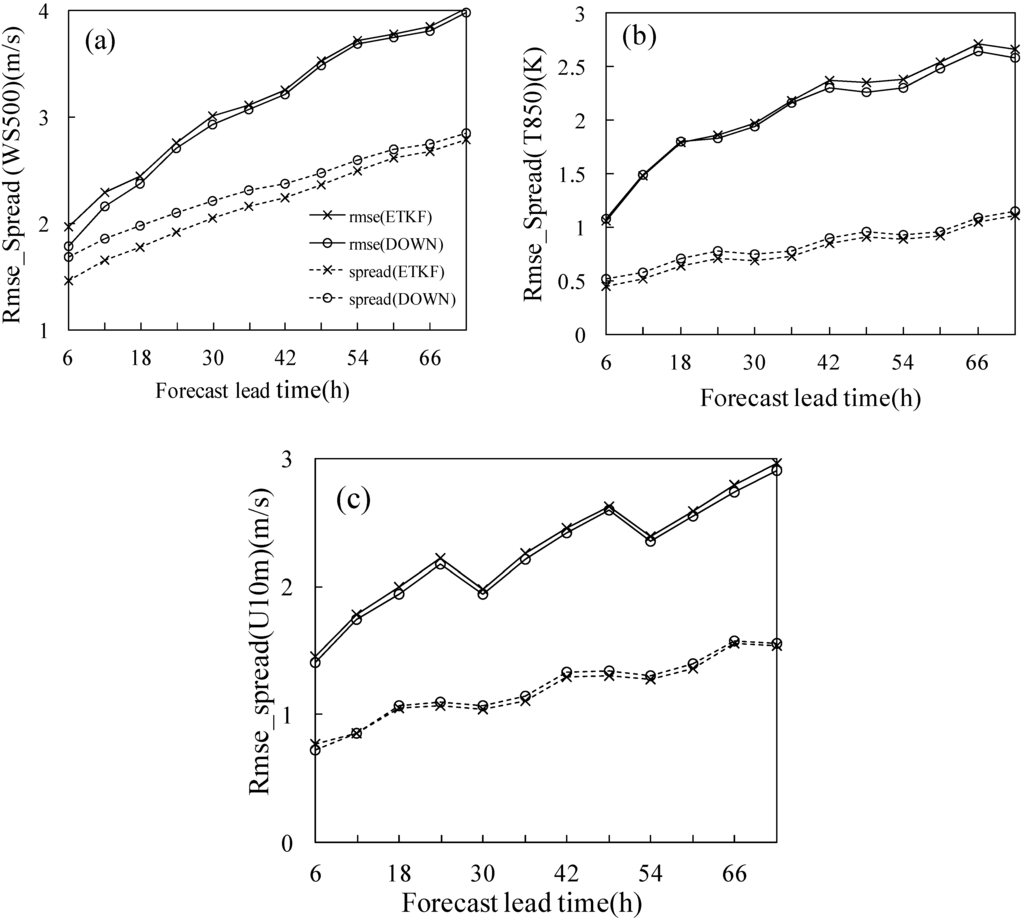 Atmosphere 06 00341 g006 1024