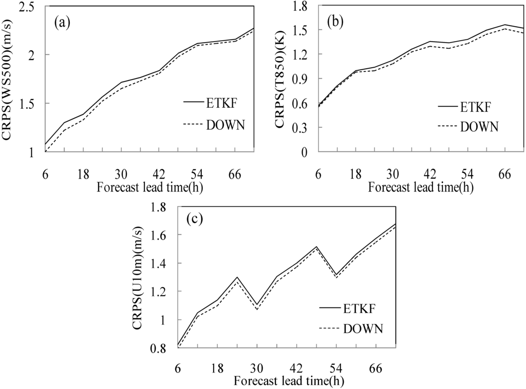 Atmosphere 06 00341 g007 1024