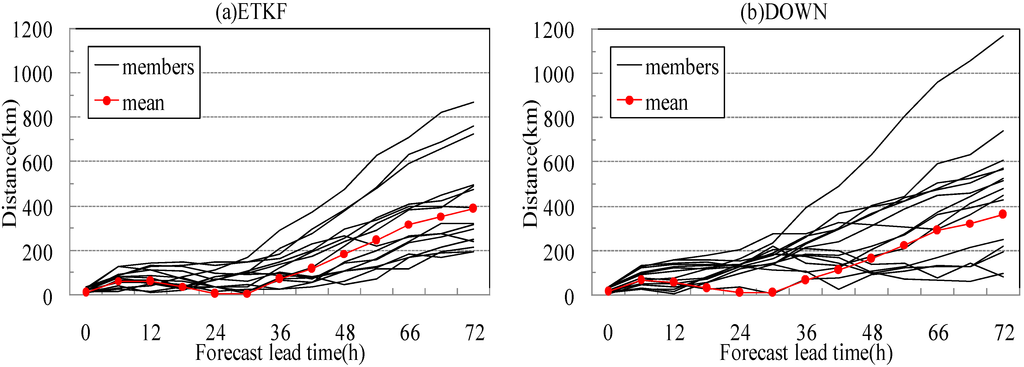 Atmosphere 06 00341 g011 1024