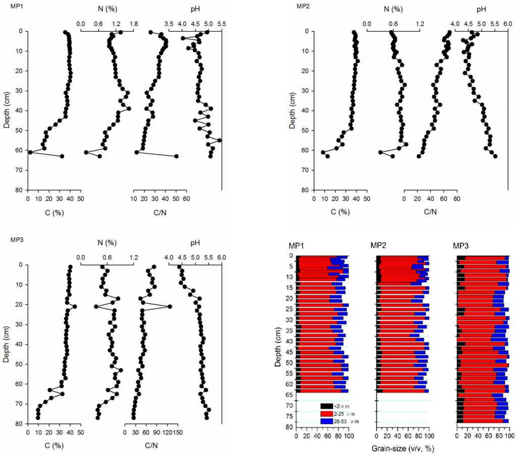 Atmosphere 06 00380 g002 1024