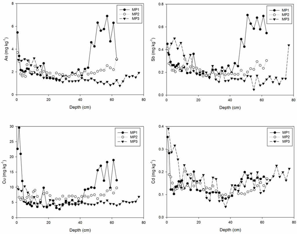 Atmosphere 06 00380 g003a 1024