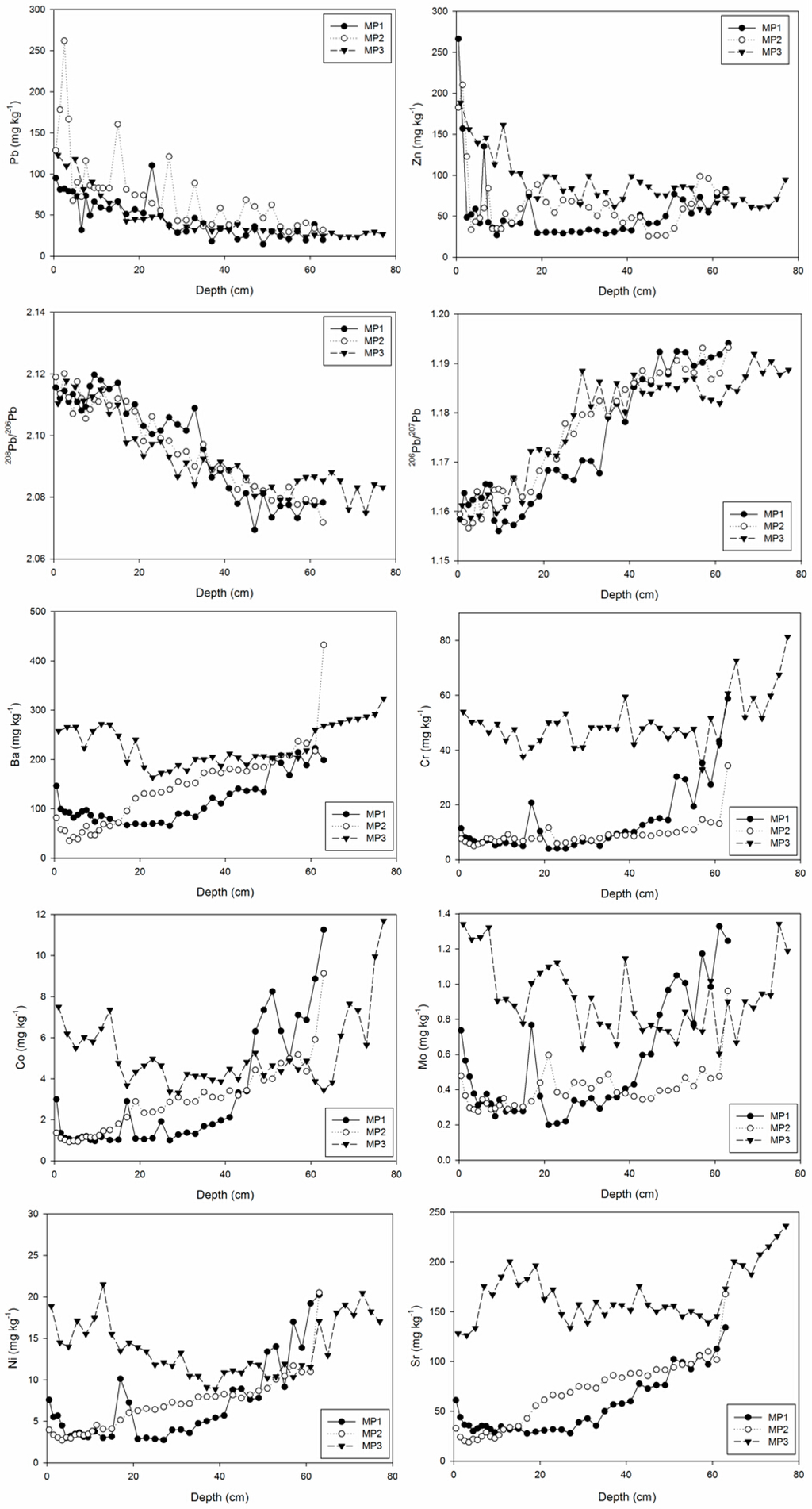 Atmosphere 06 00380 g003b 1024