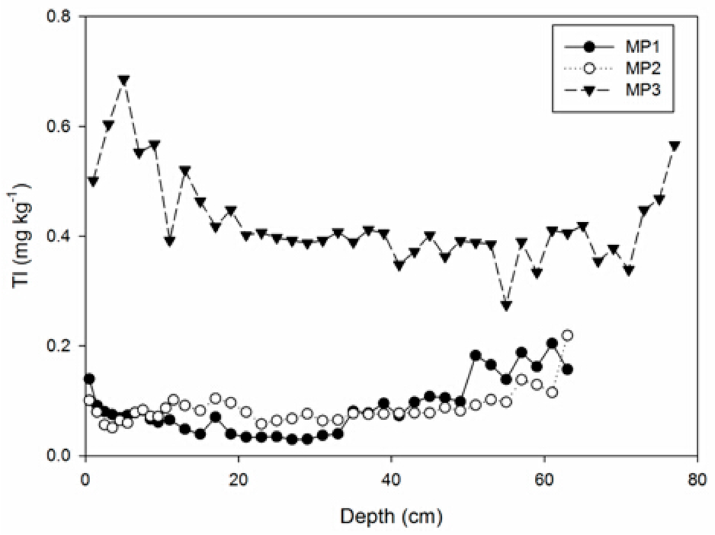 Atmosphere 06 00380 g003c 1024