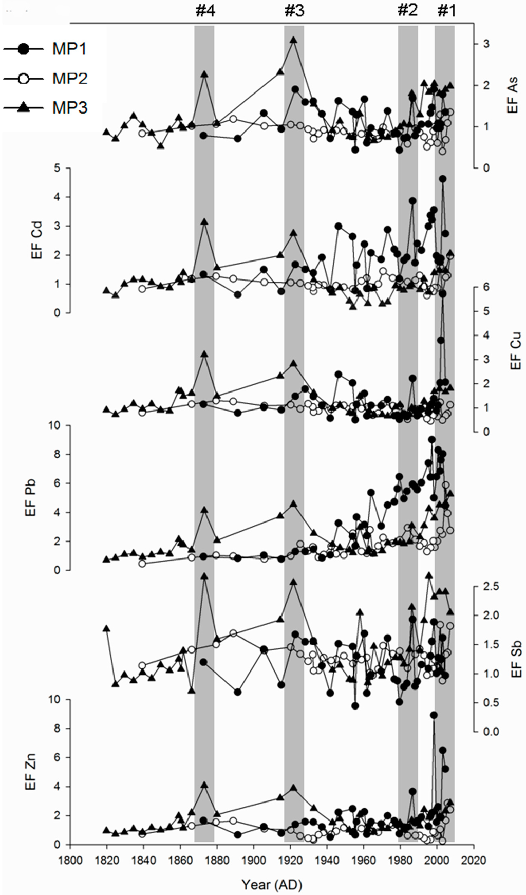 Atmosphere 06 00380 g004 1024