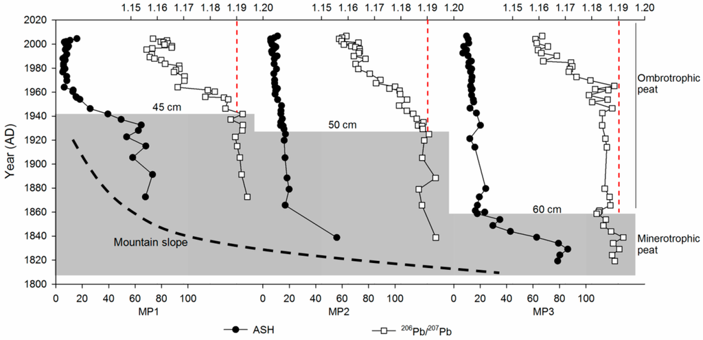 Atmosphere 06 00380 g005 1024