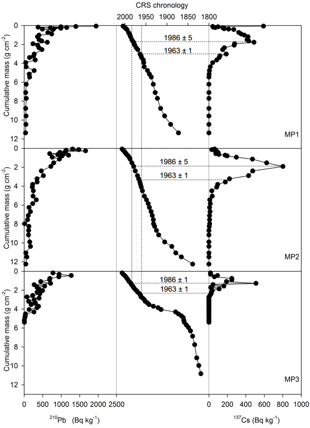 Atmosphere 06 00380 g006 1024