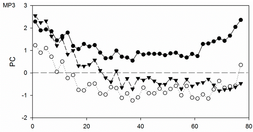 Atmosphere 06 00380 g007a 1024