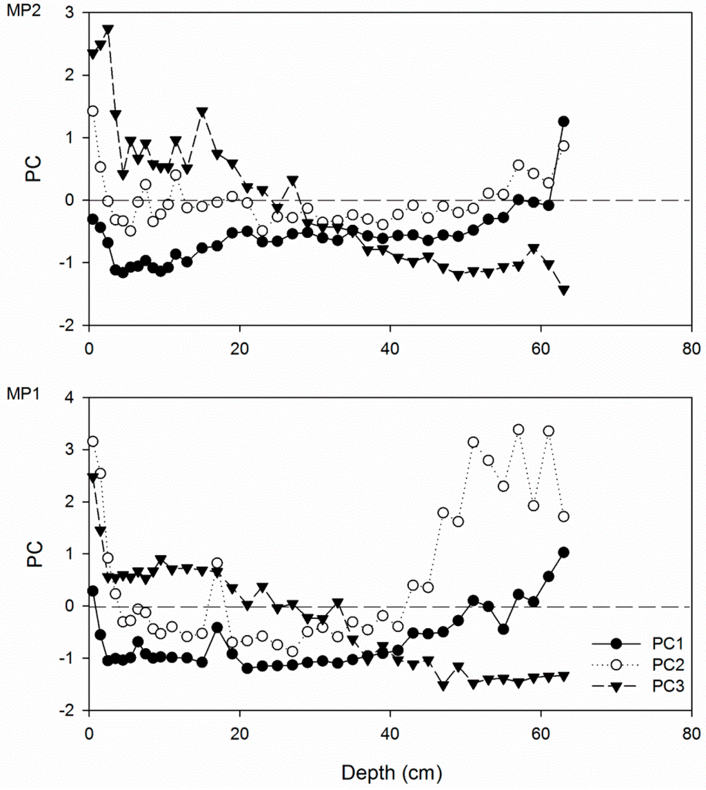 Atmosphere 06 00380 g007b 1024