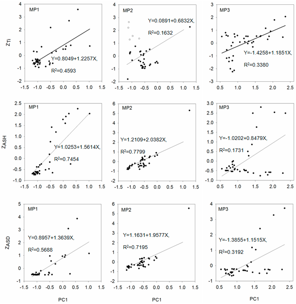 Atmosphere 06 00380 g008 1024