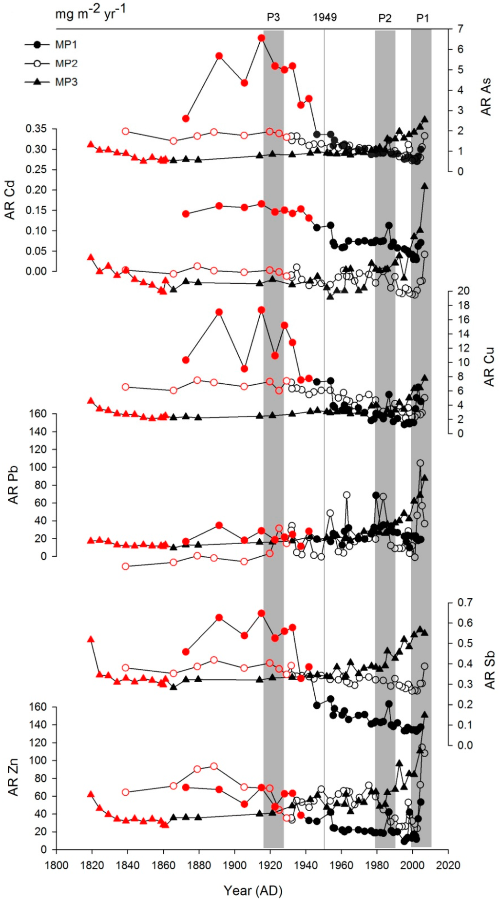Atmosphere 06 00380 g009 1024
