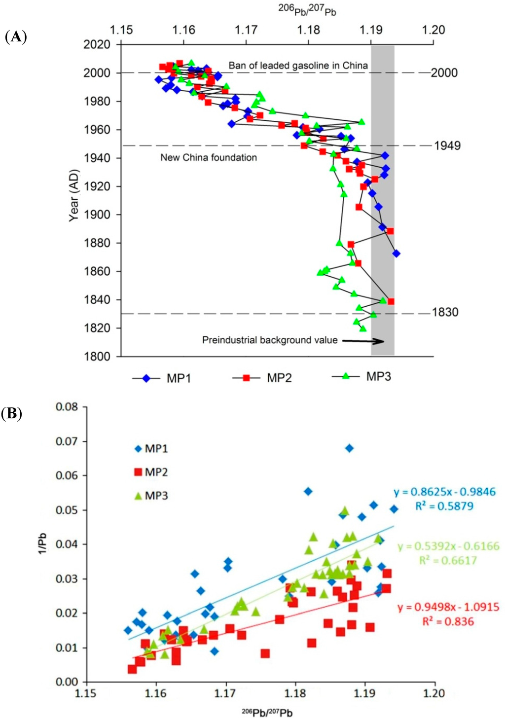 Atmosphere 06 00380 g010a 1024