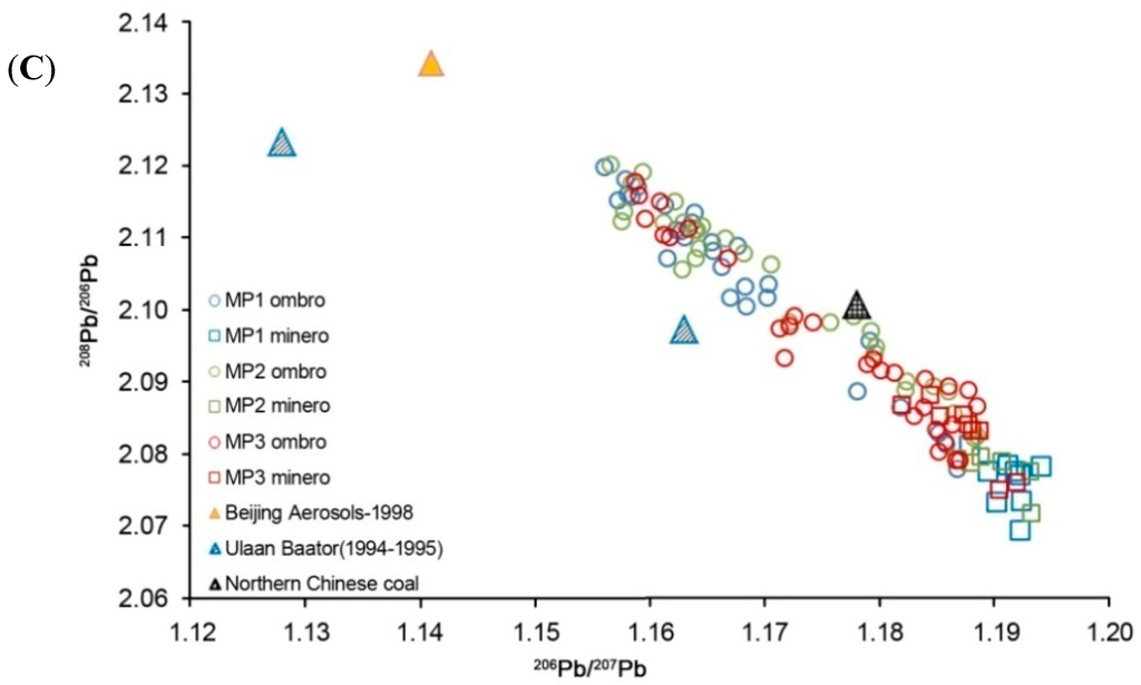 Atmosphere 06 00380 g010b 1024