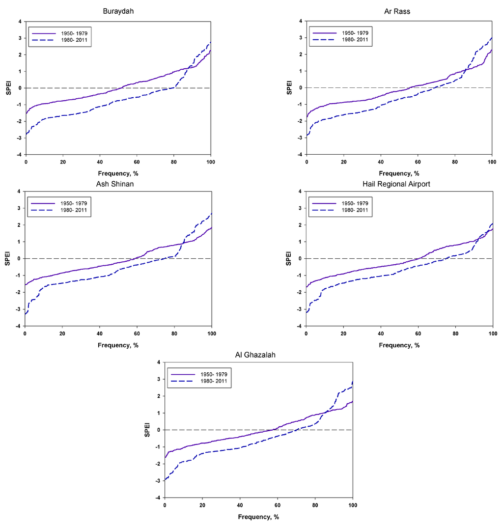 Atmosphere 06 00410 g003 1024