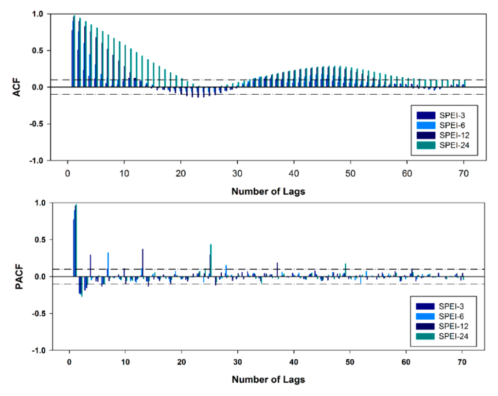 Atmosphere 06 00410 g005 1024