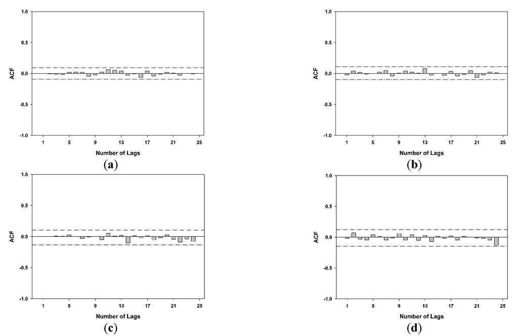 Atmosphere 06 00410 g006 1024