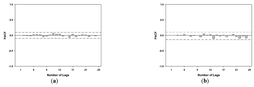 Atmosphere 06 00410 g007a 1024