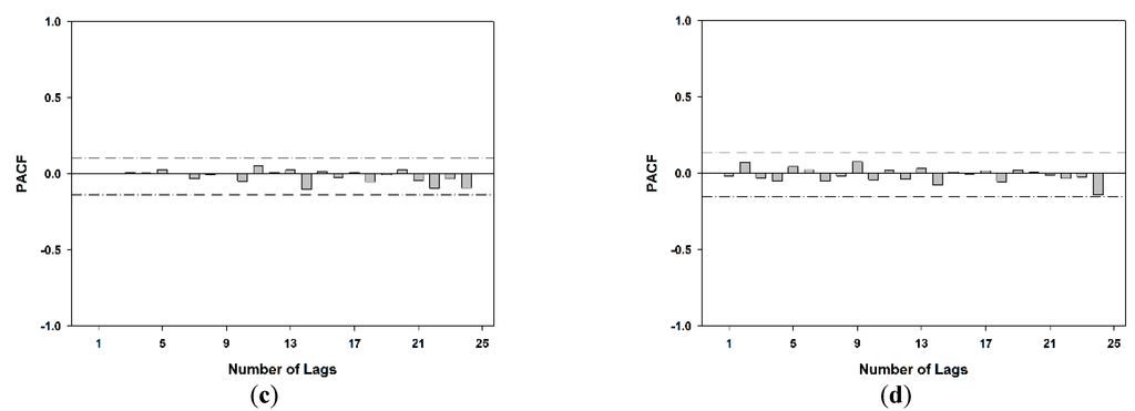 Atmosphere 06 00410 g007b 1024