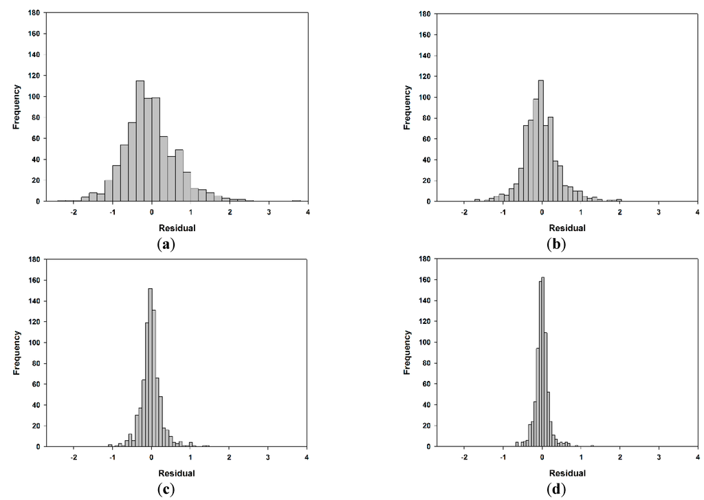 Atmosphere 06 00410 g008 1024