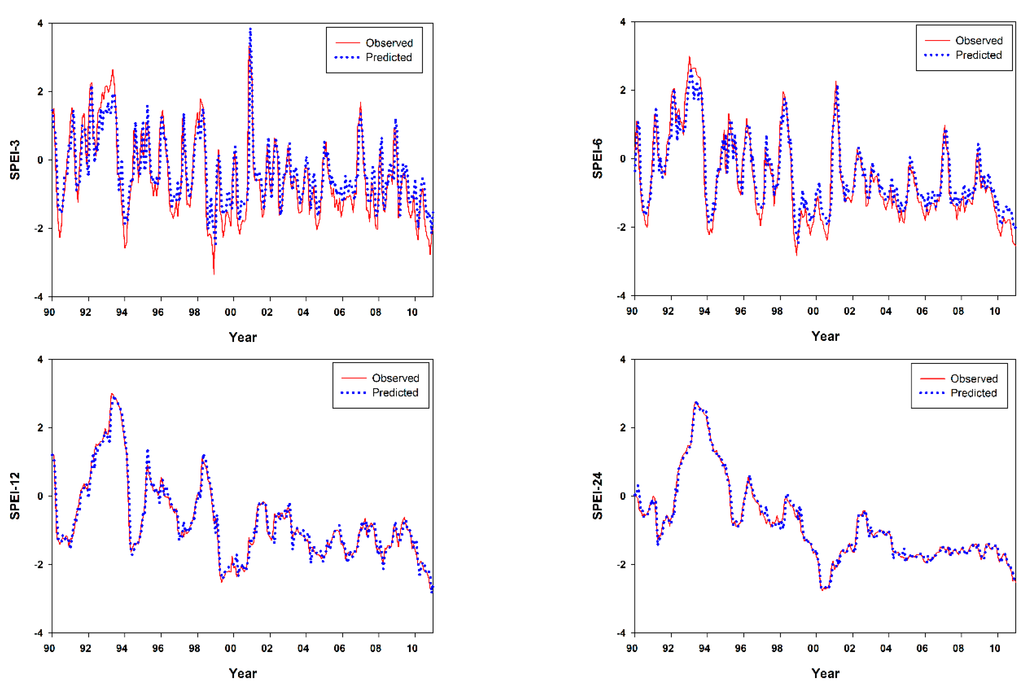 Atmosphere 06 00410 g010 1024