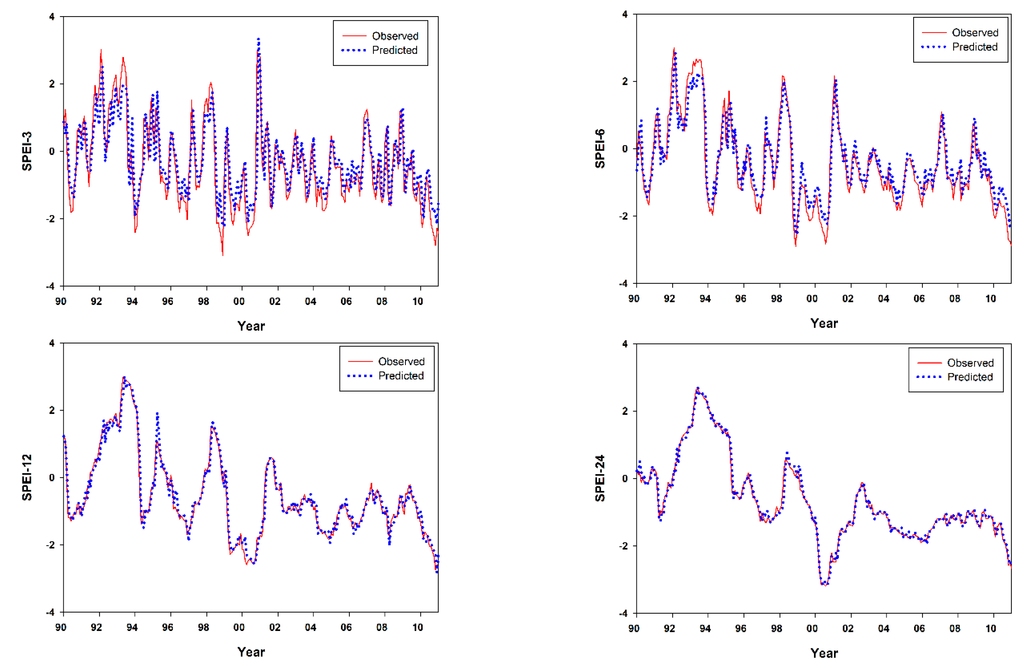 Atmosphere 06 00410 g011 1024