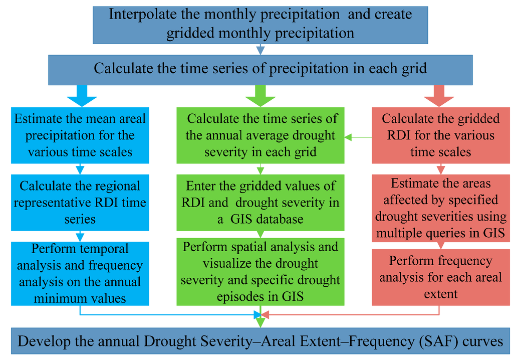 Atmosphere 06 00431 g003 1024