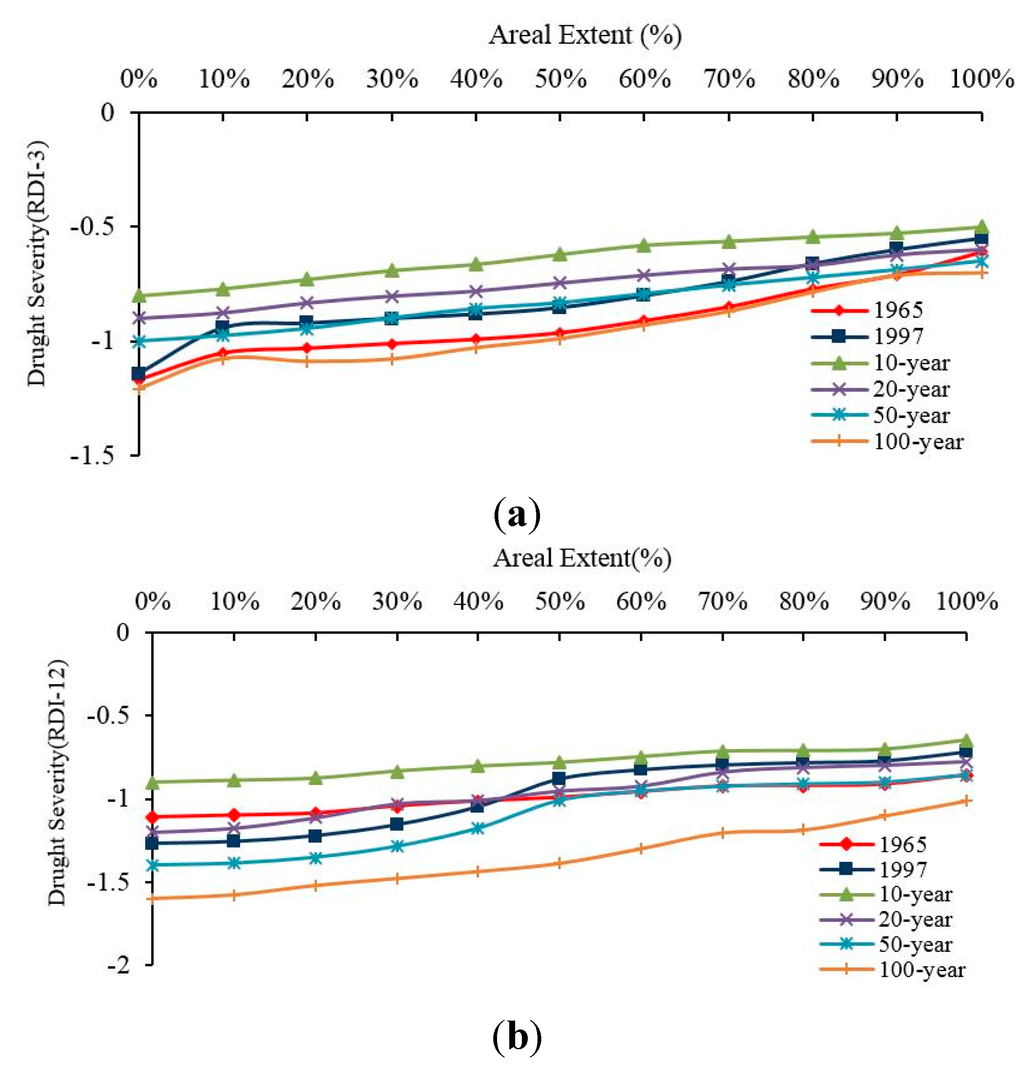 Atmosphere 06 00431 g009 1024