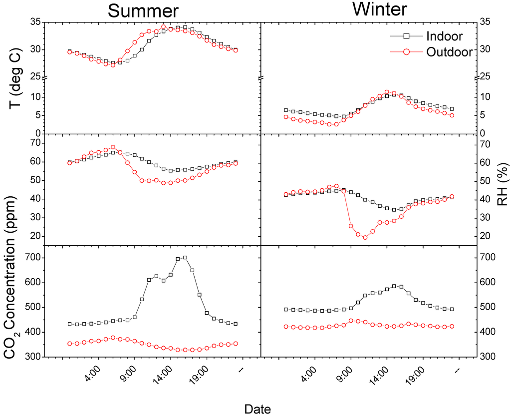 Atmosphere 06 00474 g002 1024