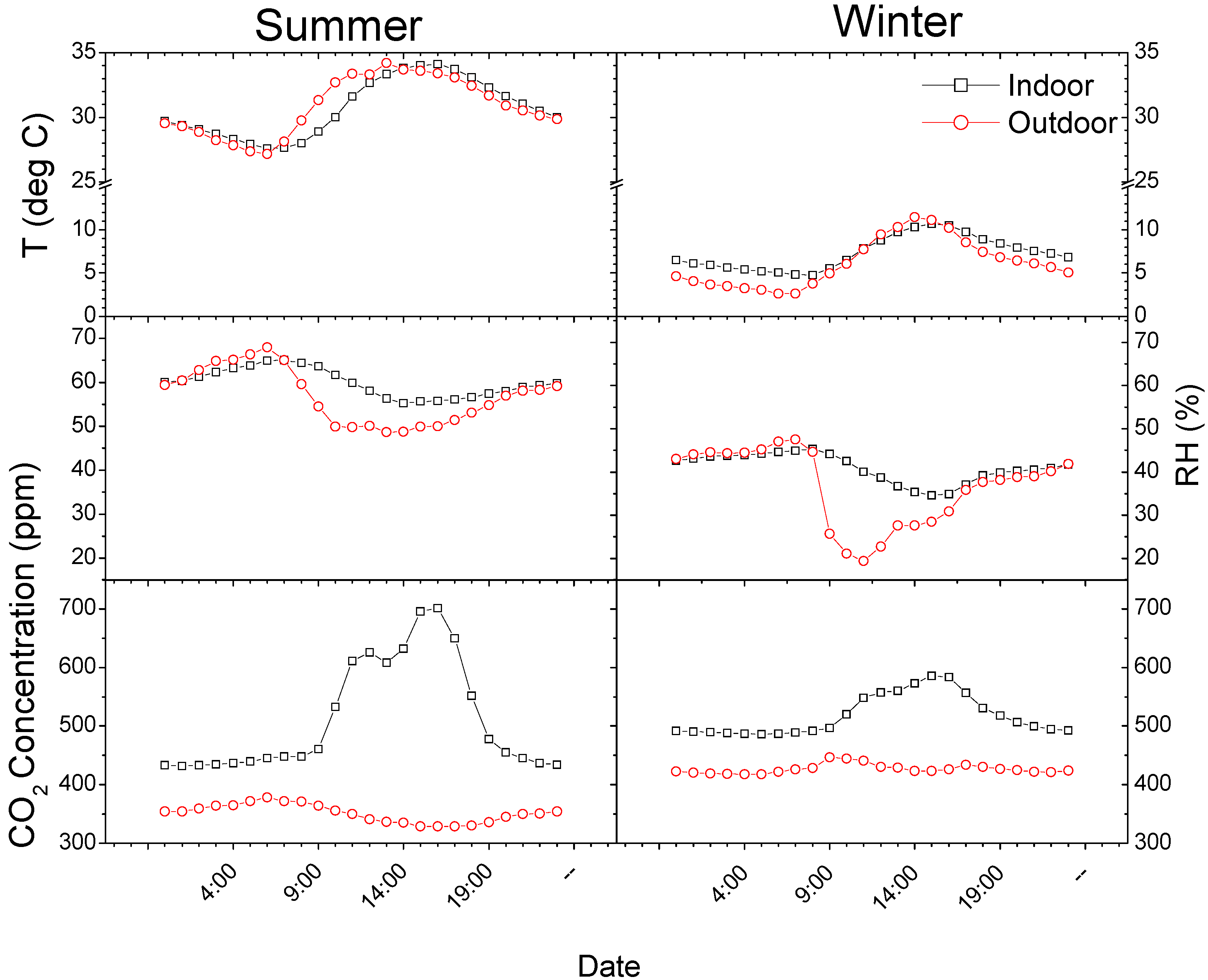 Atmosphere 06 00474 g002