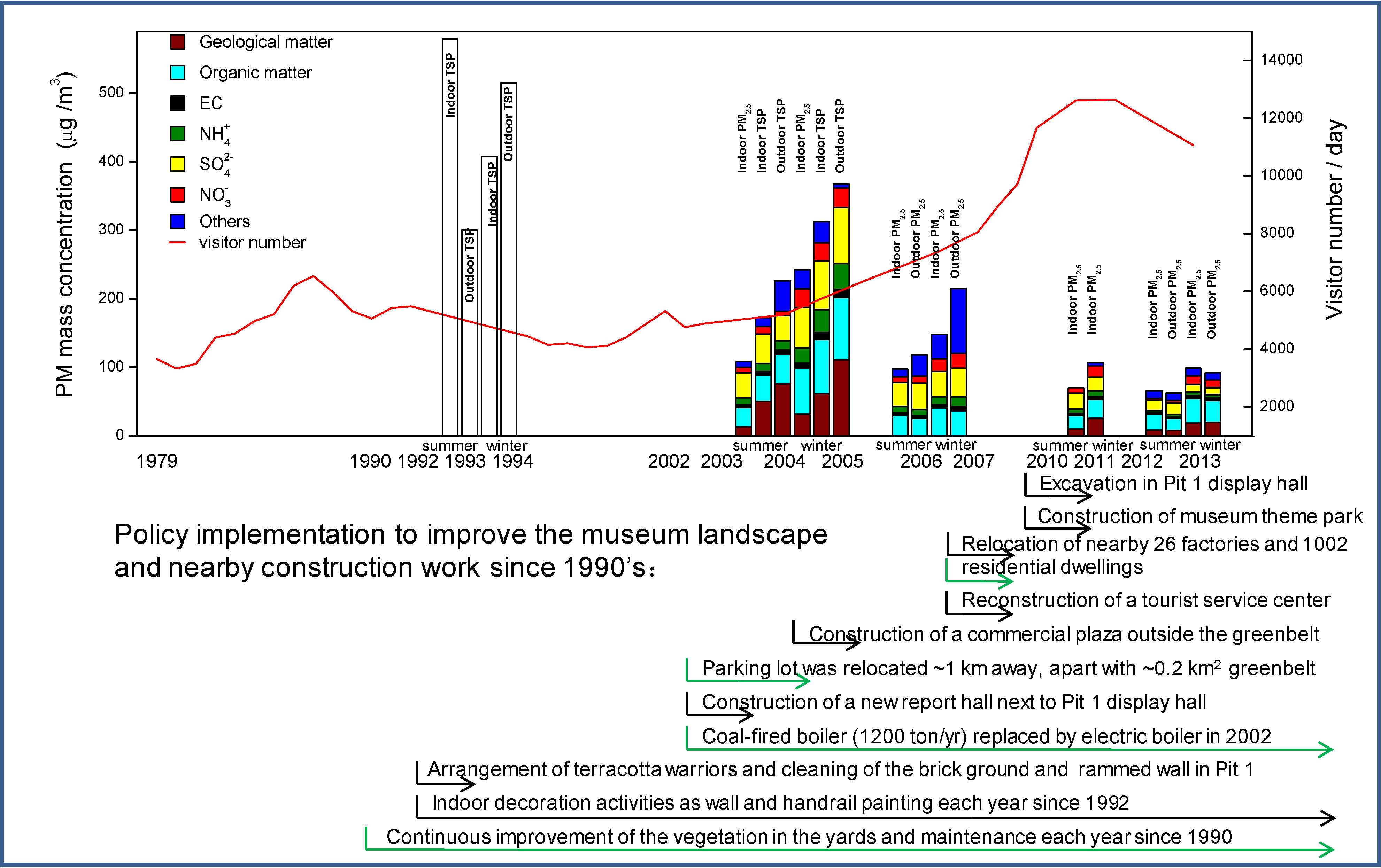 Atmosphere 06 00474 g003
