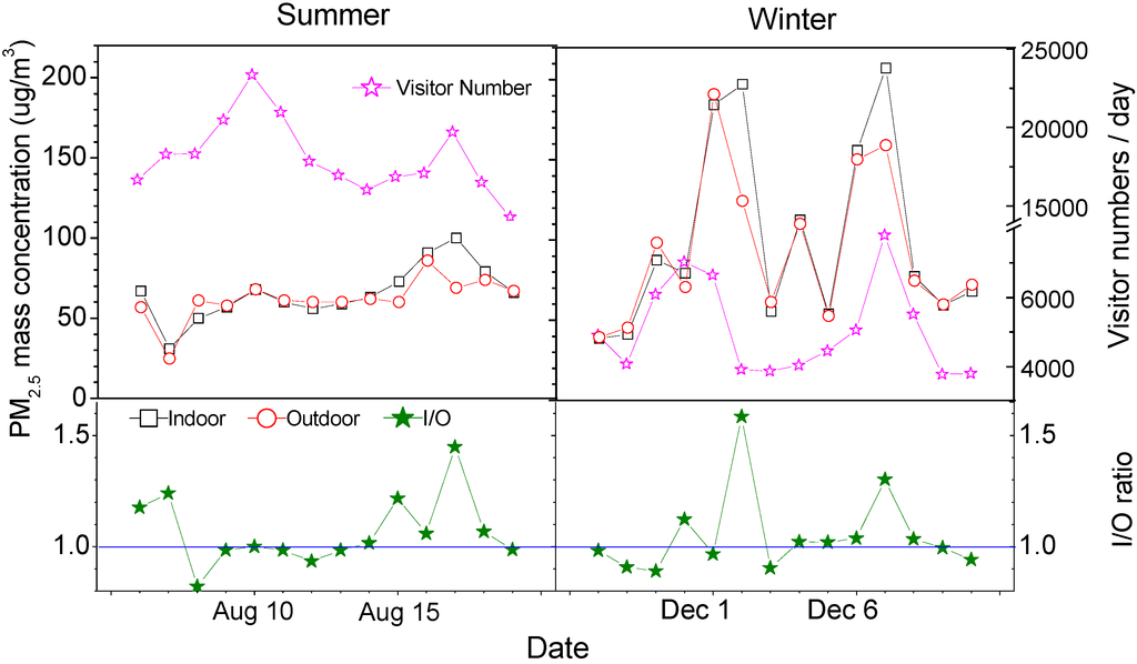 Atmosphere 06 00474 g004 1024