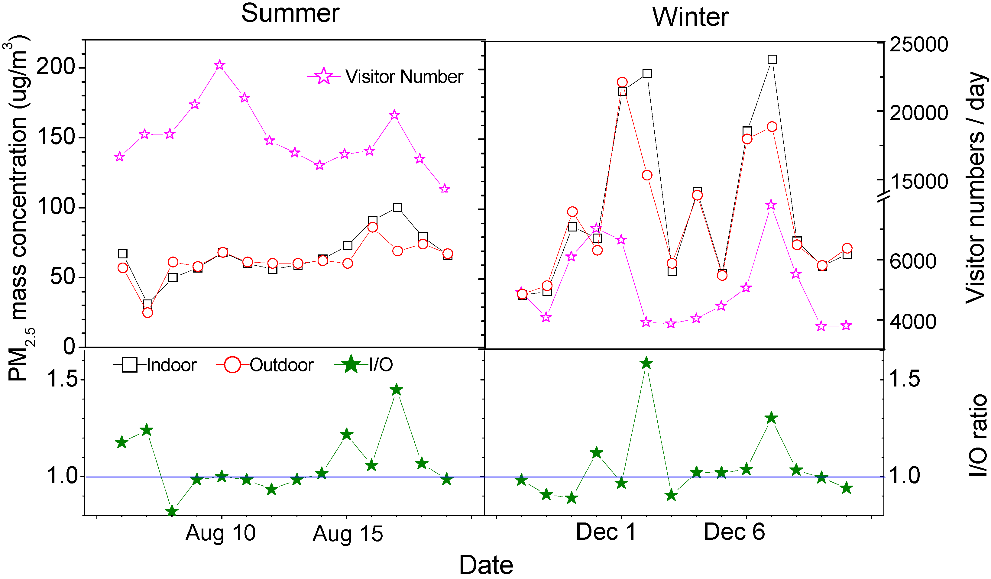 Atmosphere 06 00474 g004