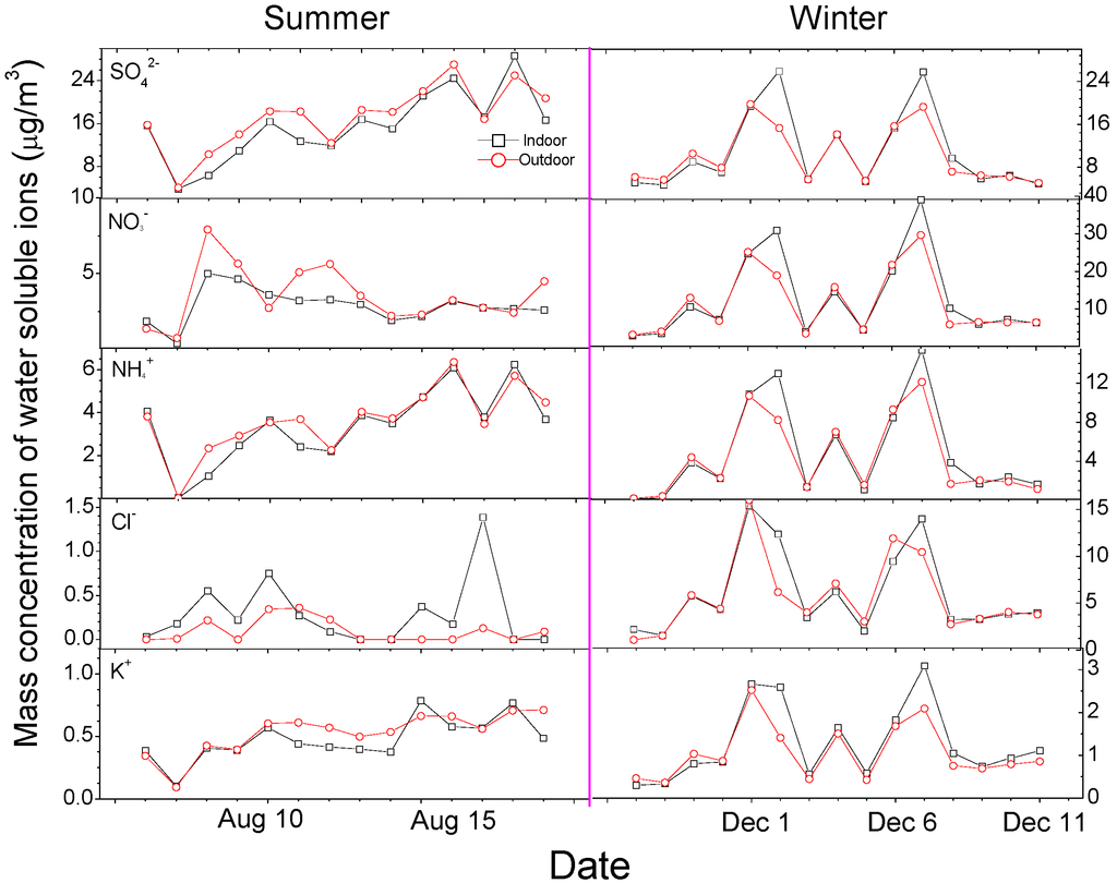 Atmosphere 06 00474 g005 1024