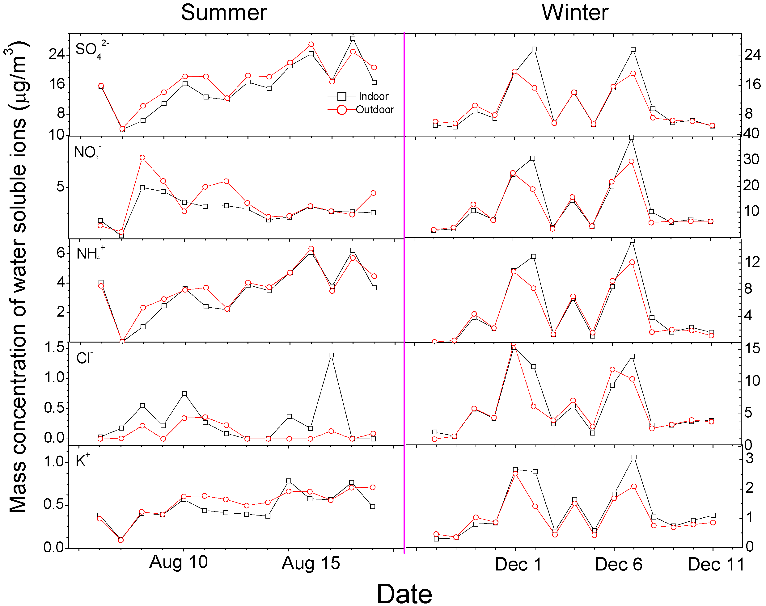 Atmosphere 06 00474 g005